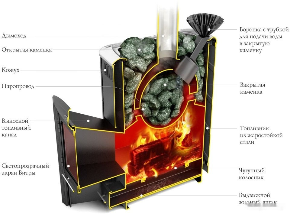 Банная печь Термофор Гейзер 2014 Inox Витра ЗК (терракота)