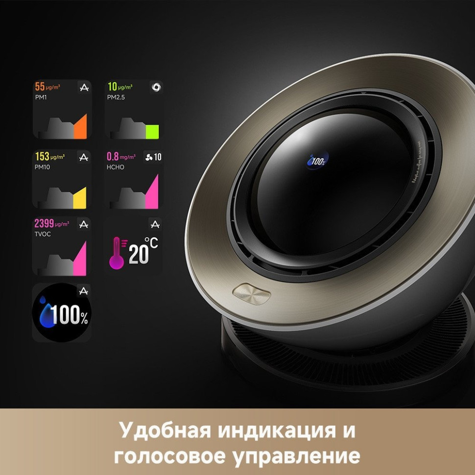 Очиститель воздуха Dreame Air Purifier PM10 CVF24A (евровилка)