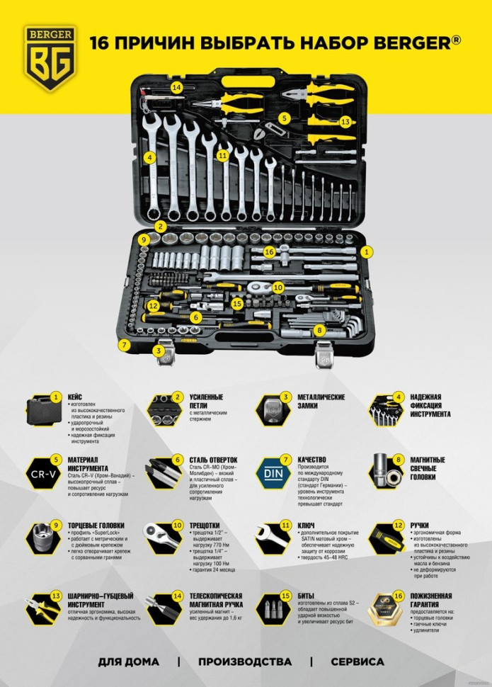 Универсальный набор инструментов Berger BG135-1214 (135 предметов)