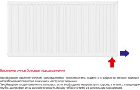 Радиатор Лемакс Valve Compact 22 300x1400