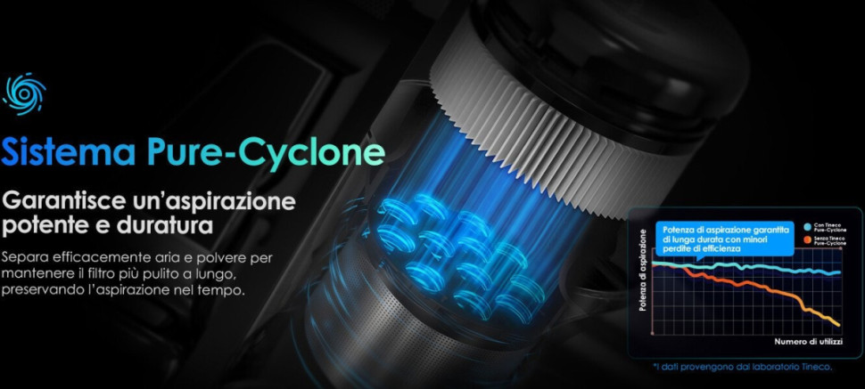 Пылесос Tineco Pure One S70