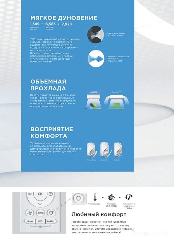 Кондиционер Midea Breezeless MSFA-12N8D6-I/MSFA-12N8D6-O