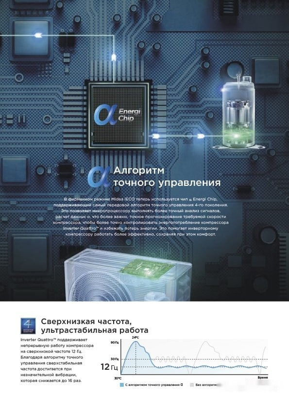 Кондиционер Midea Breezeless MSFA-12N8D6-I/MSFA-12N8D6-O