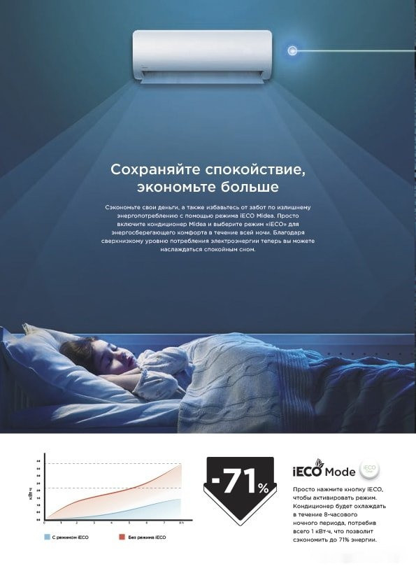Кондиционер Midea Breezeless MSFA-12N8D6-I/MSFA-12N8D6-O