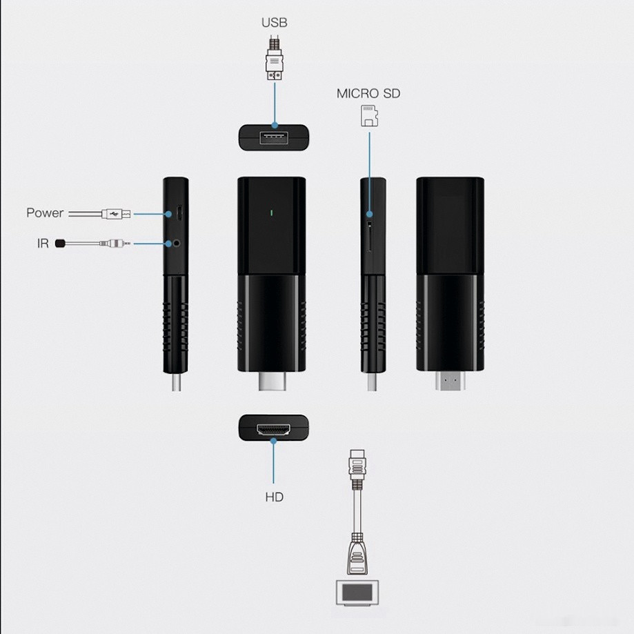 Смарт-приставка Miru N5 Nova Stick 2ГБ/8ГБ