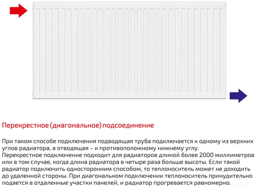 Радиатор Лемакс Compact 22 500x1300