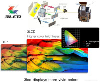 Проектор Byintek C400X
