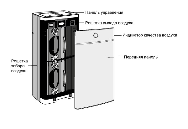 Очиститель воздуха AirInCom XJ-4600
