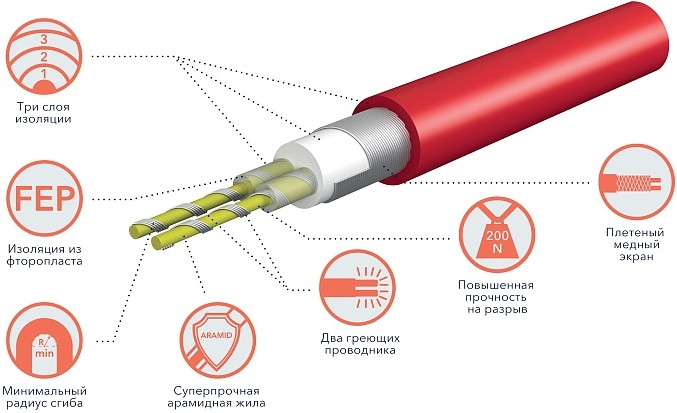 Теплый пол Royal Thermo Doublepower Cable RTDC 2-17-1500 88.2 м. 1500 Вт (комплект)