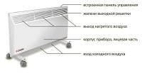 Конвектор Zilon ZHC-1000 E3.0