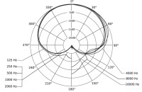 Ручной микрофон Beyerdynamic TG V56c