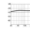 Настольный микрофон Marantz Pod Pack 1