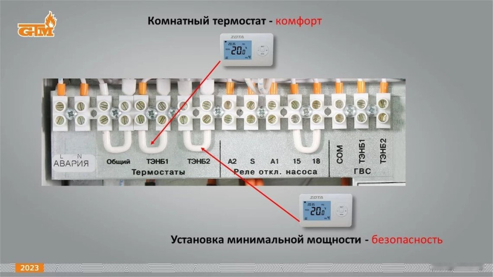 Отопительный котёл GTM Classic E600-6