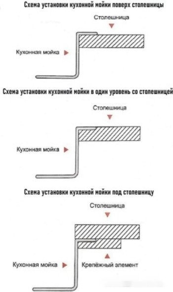 Кухонная мойка Wisent WS35848B+GER013+WW405B+W302644B