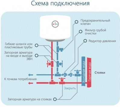 Водонагреватель Horizont 50EWS-15MF1