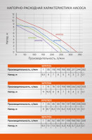 Дренажный насос Sturm! WP9790S