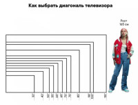 Телевизор SoundMAX SM-LED43M03SU