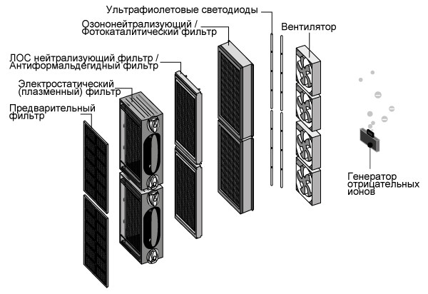 Очиститель воздуха AirInCom XJ-4600