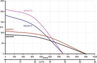 Скважинный насос IBO 6SD 25/9