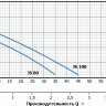 Станция водоснабжения Unipump Акваробот JS 100