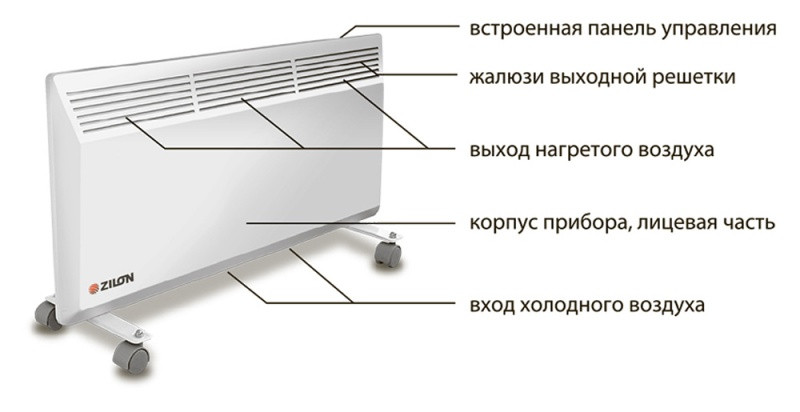 Конвектор Zilon ZHC-2000 E3.0