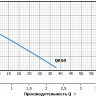 Станция водоснабжения Unipump Акваробот QB 60