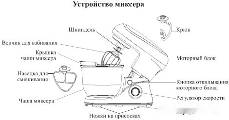 Кухонный комбайн Kitfort KT-3046-1