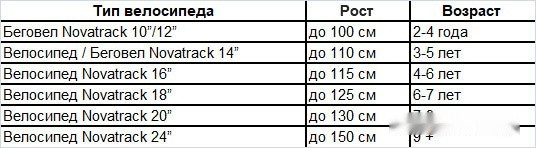 Детский велосипед Novatrack Dodger 14 (черный, 2024)