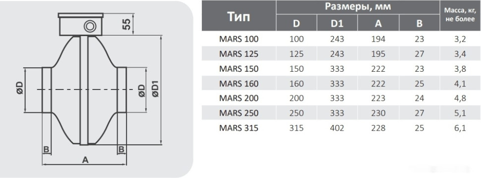 Вытяжная вентиляция ERA Mars GDF 315