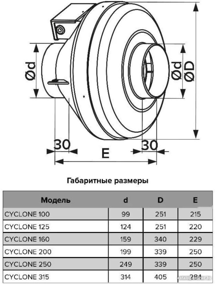 Осевой вентилятор ERA D160 Pro Cyclone 160