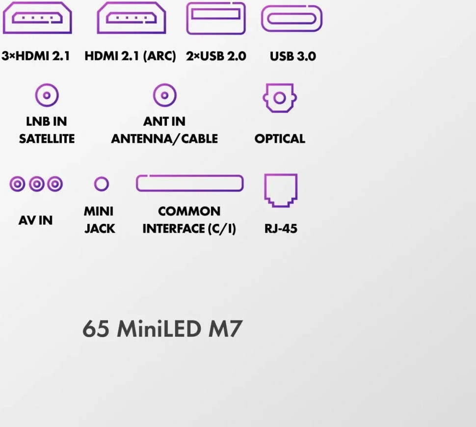 Телевизор HAIER 65 MiniLED M7