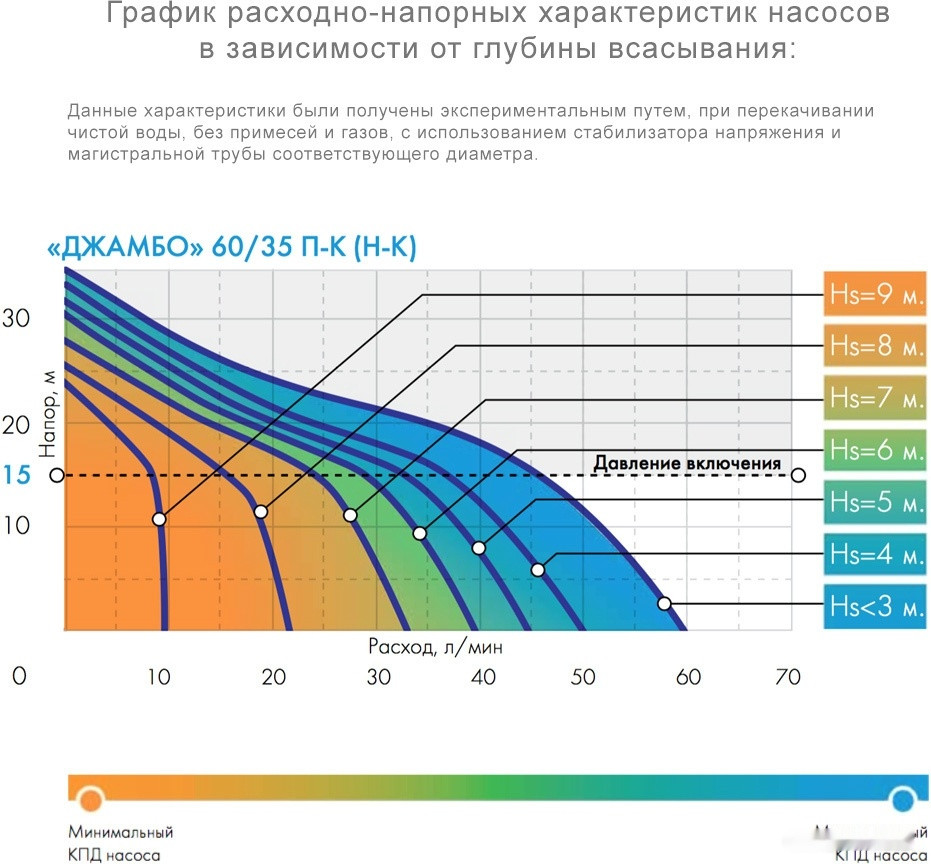 Установка повышения давления Джилекс Джамбо 60/35 П-К Комфорт