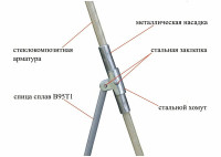 Палатка Лотос 3С