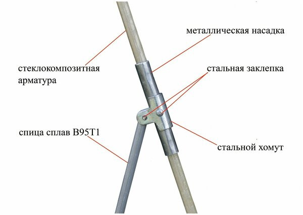 Палатка Лотос 3С