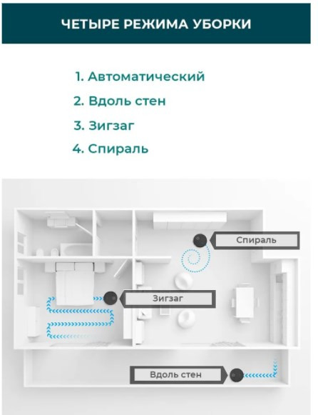 Робот-пылесос Midea I5C (черный)