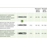Радиатор Kermi Therm X2 Line-Ventil PLV Тип 12 505х605 PLV120500601R2Y