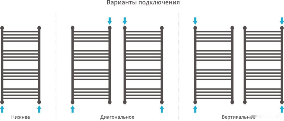 Полотенцесушитель Сунержа Богема+ 1000x500 31-0220-1050