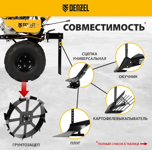 Мотоблок Denzel DPT-670S-PRO (56446)