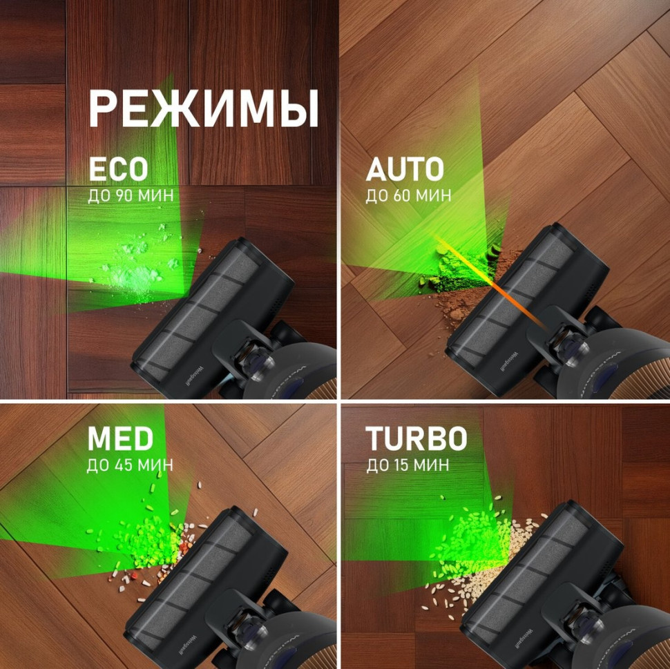 Пылесос Weissgauff V23 BLDC 680 Marine X-Treme Turbo Dust Station