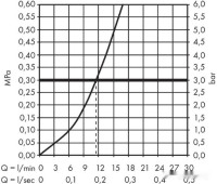 Смеситель Hansgrohe M421-H120 71806000