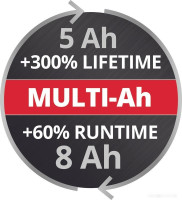 Аккумулятор для инструмента Einhell PXC Plus 18V 4511600 (18В/8 Ah)