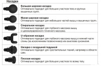 Массажер Beurer MG 180 Massage Gun