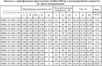 Циркуляционный насос Zota Ring 25-80 S 180 (с гайками)