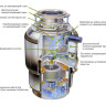 Измельчитель пищевых отходов InSinkErator LC-50
