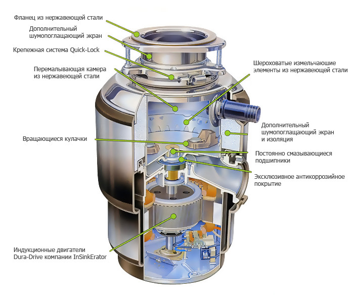 Измельчитель пищевых отходов InSinkErator LC-50