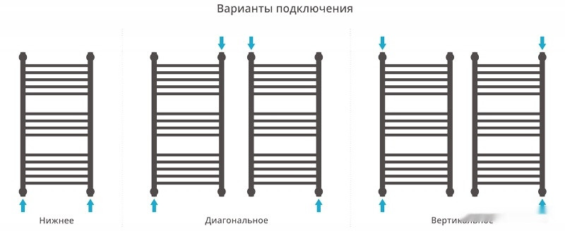 Полотенцесушитель Сунержа Богема+ 1200x500 00-0220-1250