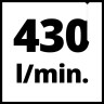 Компрессор Einhell TE-AC 430/90/10