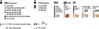 Бита KWB  49109110 (101 предмет)