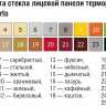 Терморегулятор Caleo Nova (бежевый)