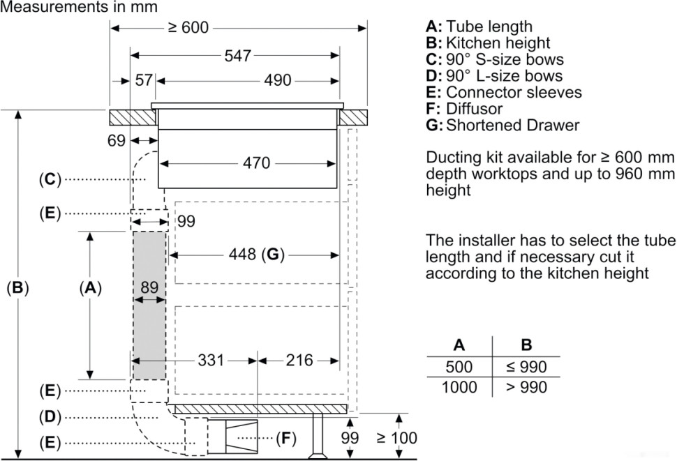 Варочная панель Bosch Serie 6 PVQ711F15E